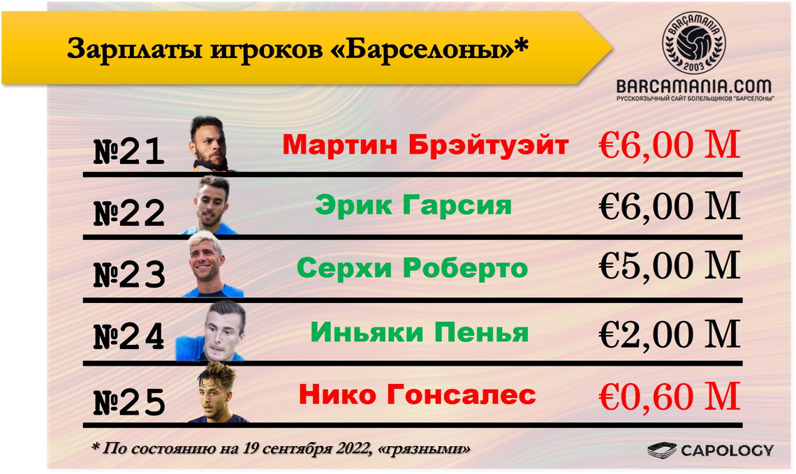 Зарплата Брэйтуэйта
